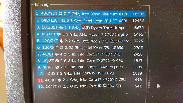 DynabookR734 シネベンチスコア